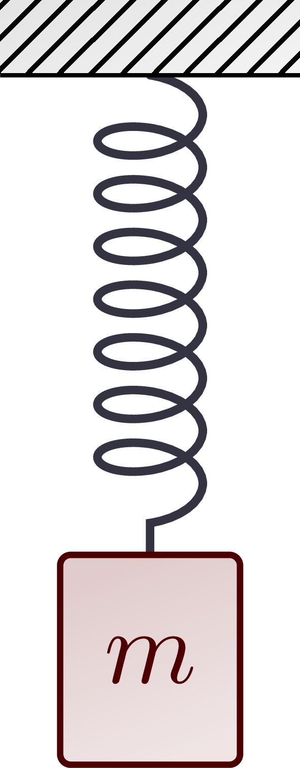 Physical spring
